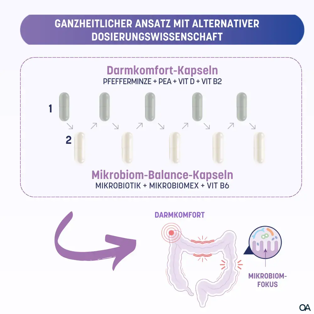 Biodami® Darmbiomix SUPPORT Kapseln