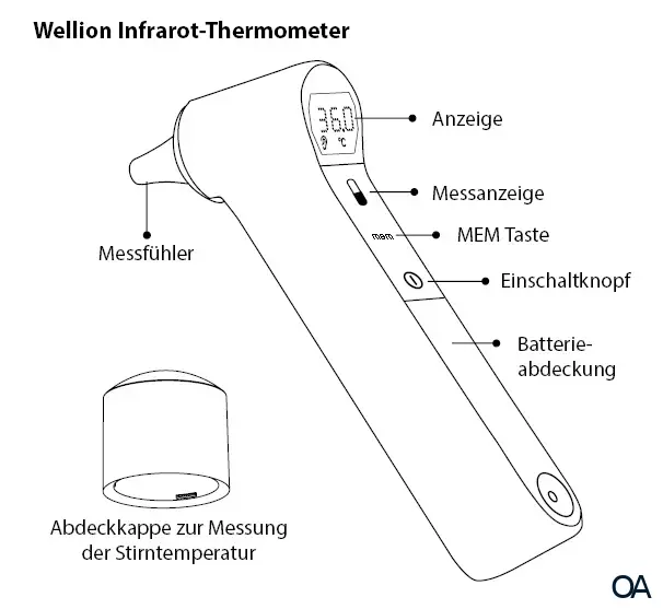 Wellion® Infrarot Stirn- und Ohr-Thermometer Wellion® Infrarot Stirn- und Ohr-Thermometer