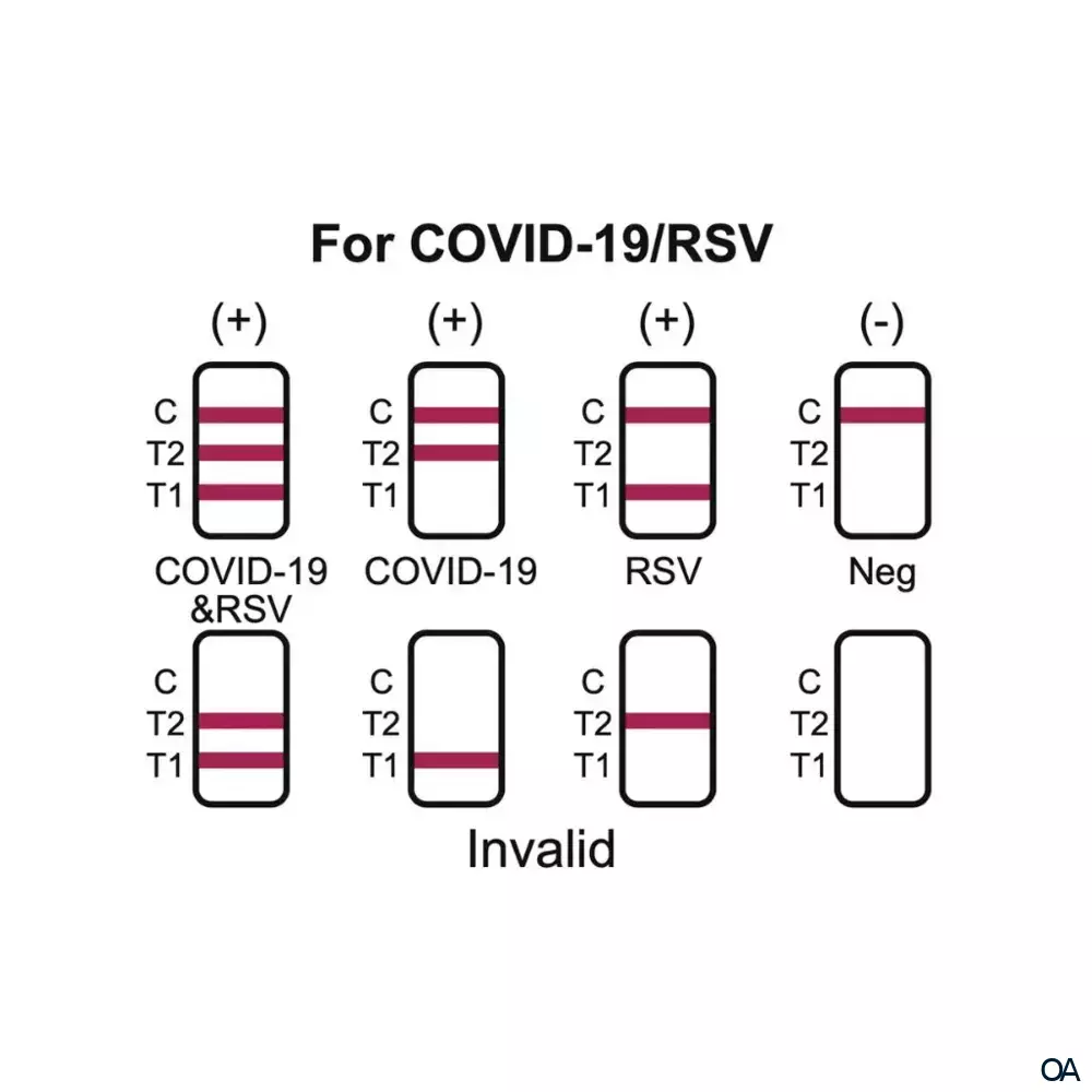 CorDx Influenza Test A + B, COVID-19, RSV, Kombitest 4in1 CorDx Influenza Test A + B, COVID-19, RSV, Kombitest 4in1