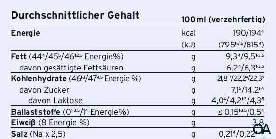 Calshake® Vanille 7 x 87g Sachets Calshake® Vanille 7 x 87g Sachets