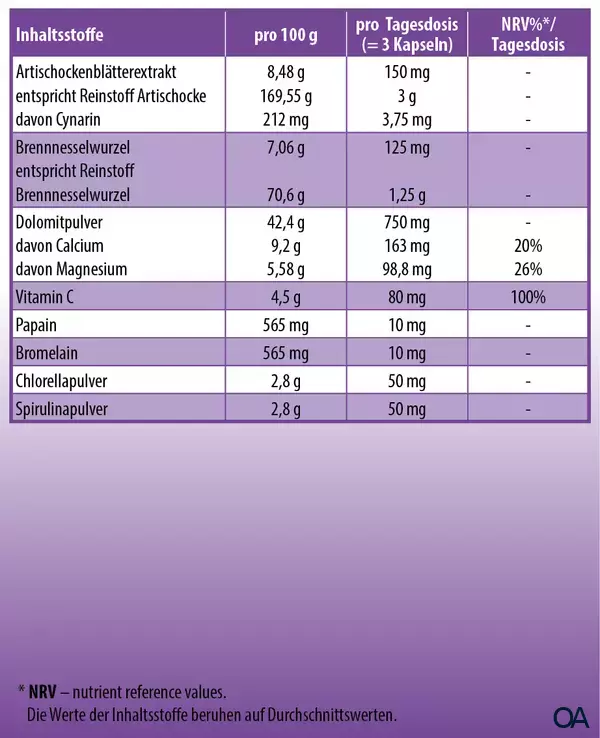 Adler Ortho Aktiv Nr. 12 Detox Basic Kapseln Adler Ortho Aktiv Nr. 12 Detox Basic Kapseln