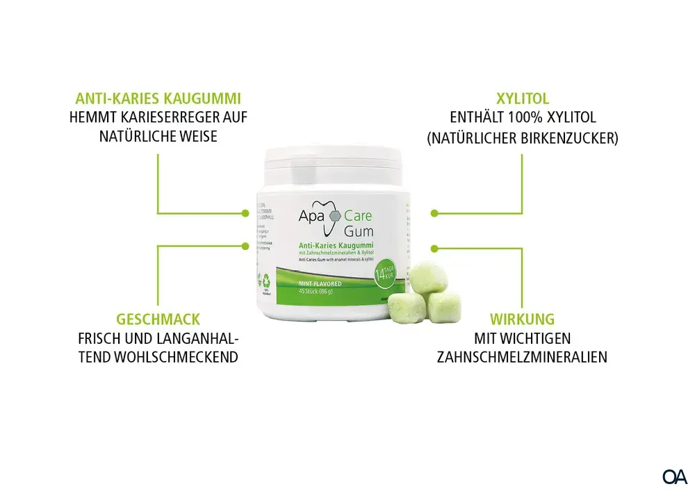 ApaCare Anti-Karies-Kaugummi