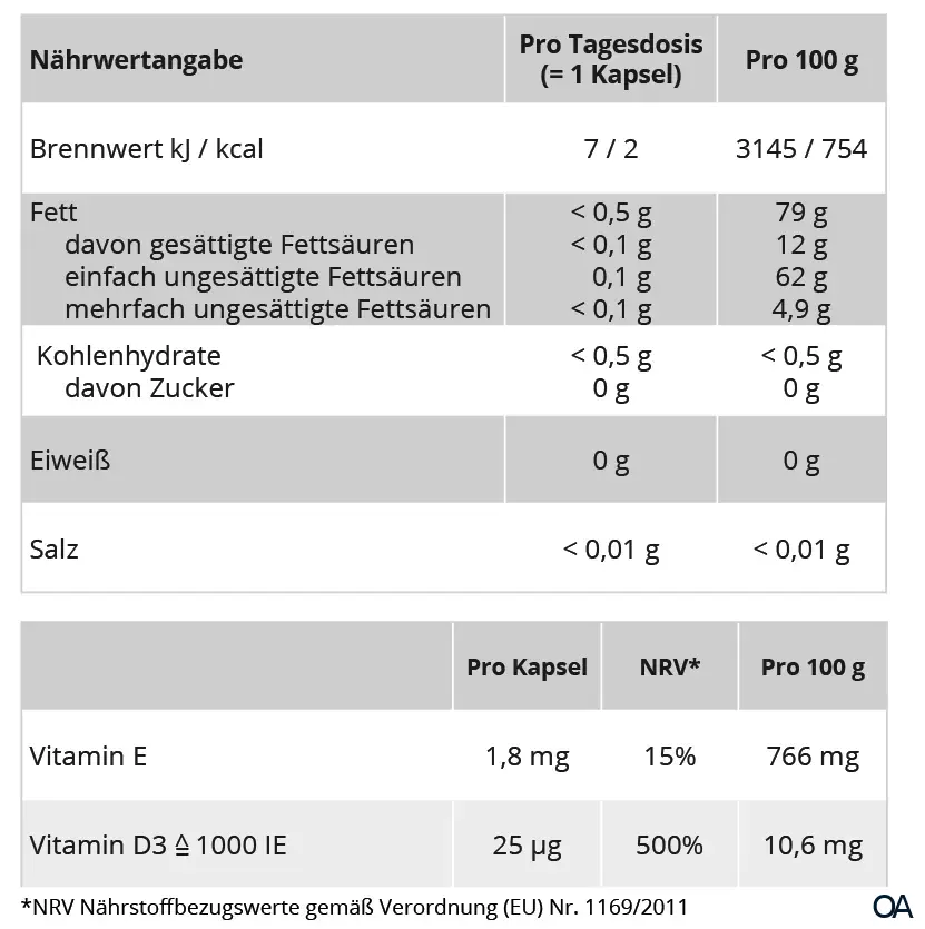 Wellion Vitamin D3 Liquid Kapseln