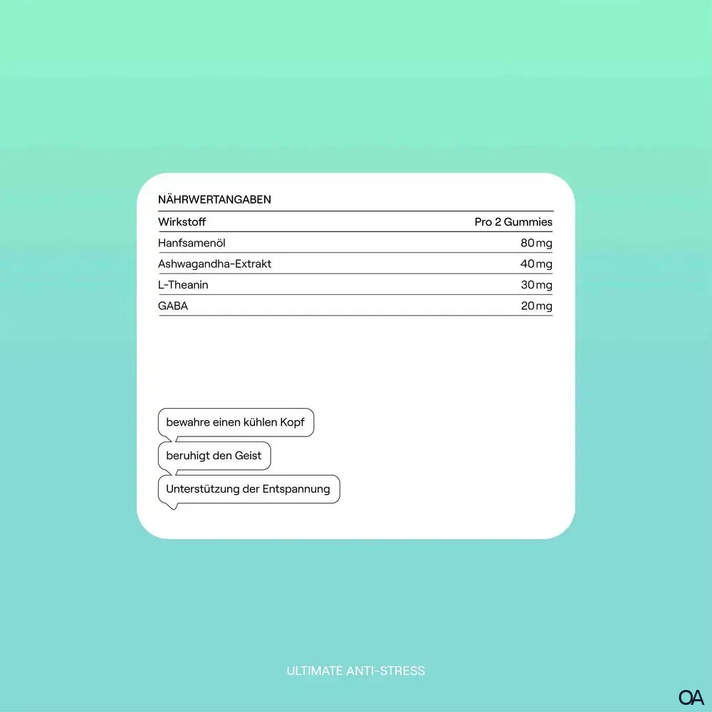 sway Ultimate Anti-Stress Gummies