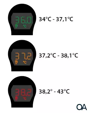 Wellion® Infrarot Stirn- und Ohr-Thermometer