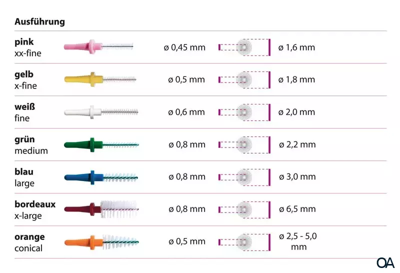 Miradent Pic Brush Ersatzbürsten