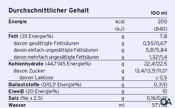 Fresubin® 2 kcal Crème Walderdbeere 125 g Fresubin® 2 kcal Crème Walderdbeere 125 g