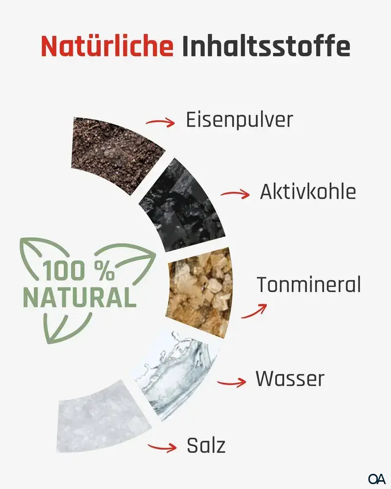 Terratherm Wärmegürtel Terratherm Wärmegürtel