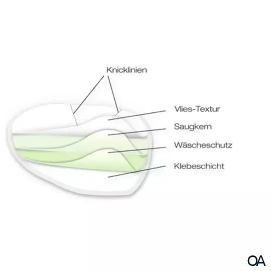 L’axelle Achselpads M 75 x 109 mm