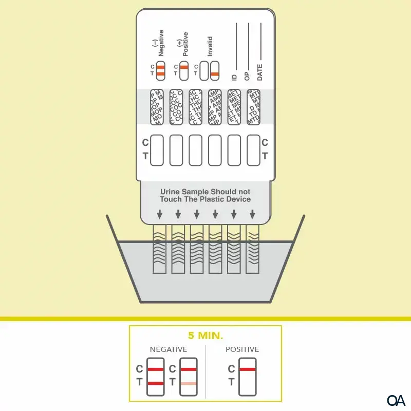 PRIMA® Drogen Home Test PRIMA® Drogen Home Test