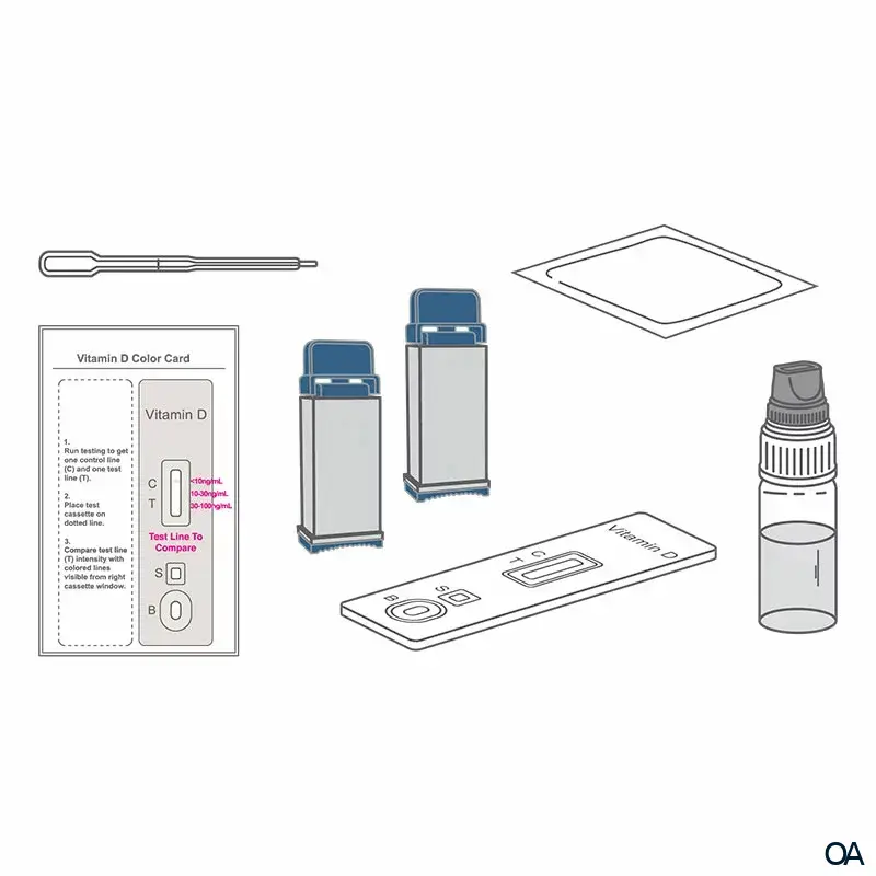 PRIMA® Vitamin D Home Test PRIMA® Vitamin D Home Test
