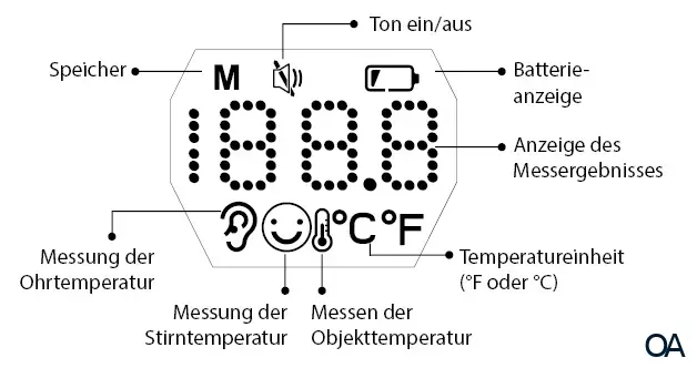 Wellion® Infrarot Stirn- und Ohr-Thermometer