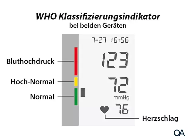 Wellion® WAVE Handgelenk-Blutdruckmessgerät