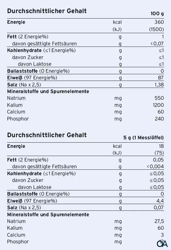Fresubin® Protein Powder Fresubin® Protein Powder