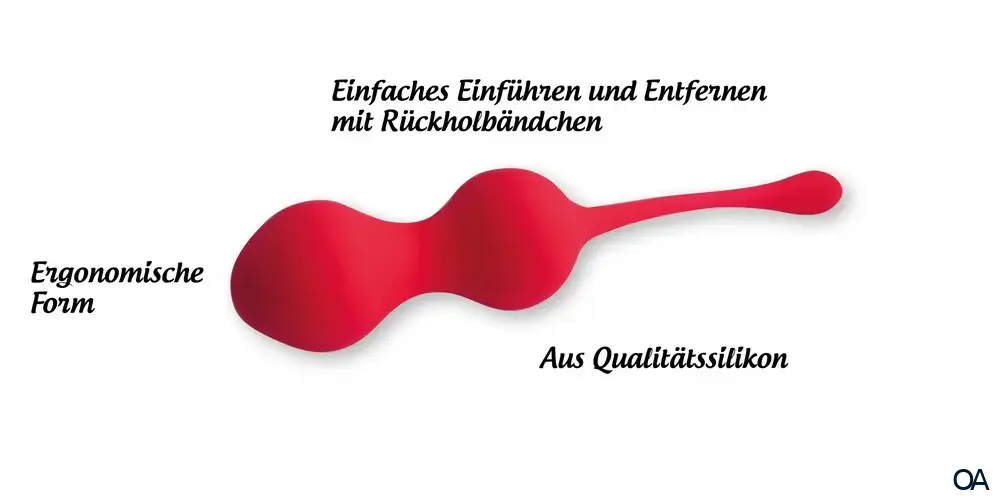 LUBEXXX® BeckenBodenPlus Trainingshilfe Set