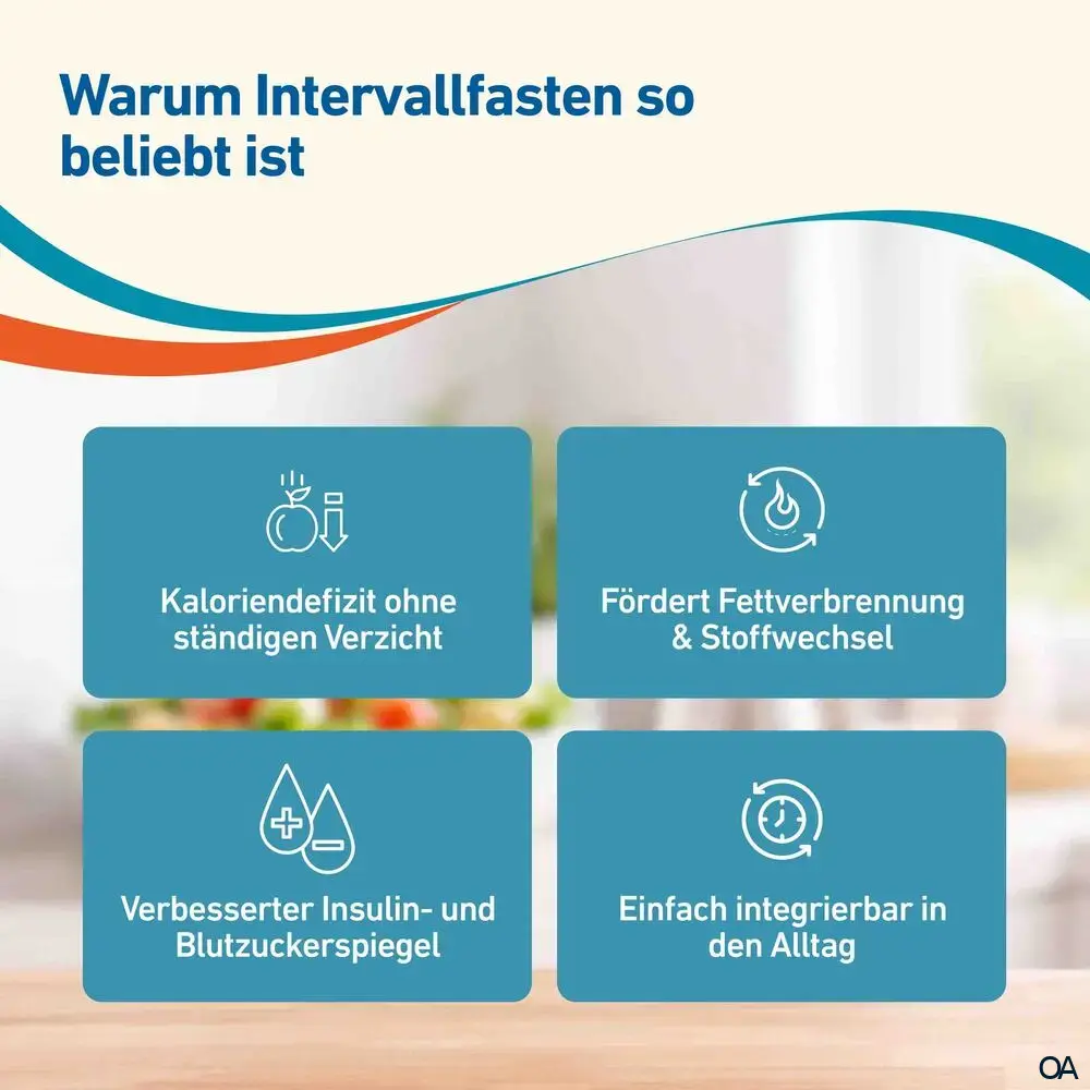 formoline Intervall 5:2 Kombipackung