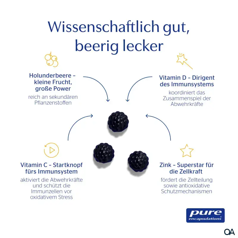 pure encapsulations® Kids Immun Gummies