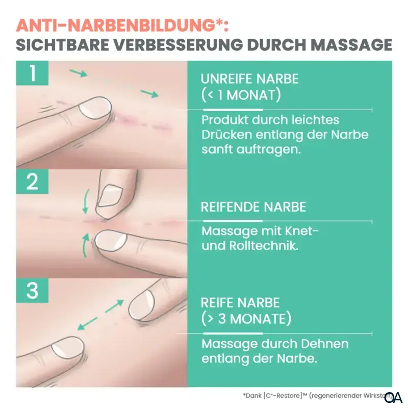 Avene Cicalfate+ Narbenpflege-Gel