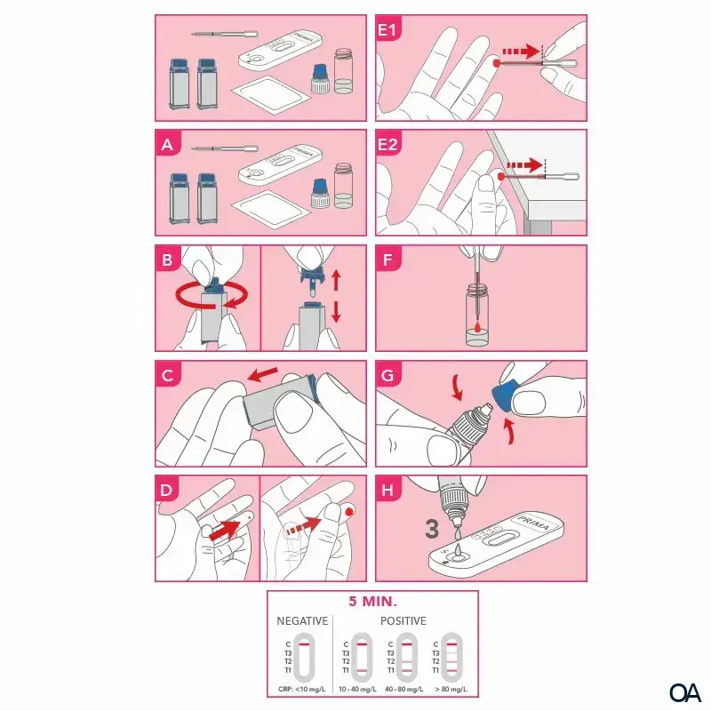 PRIMA® C-Reaktives Protein Home Test