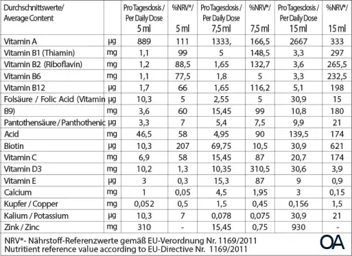 mylittledoc® Viele Vitamine!