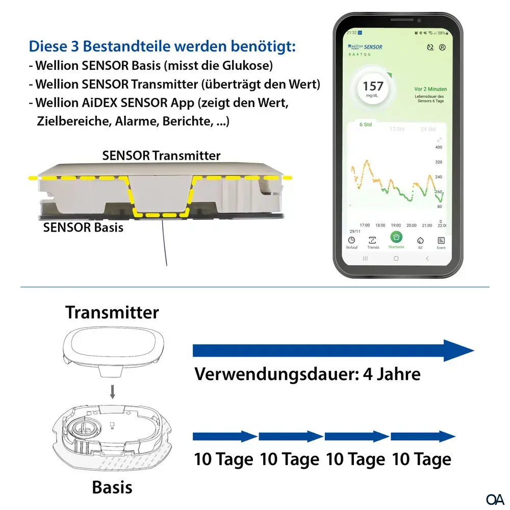 Wellion SENSOR Transmitter Wellion SENSOR Transmitter