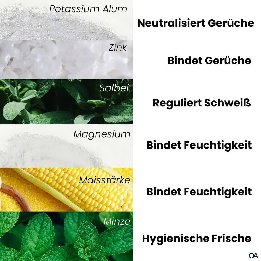 odaban® Fuß- und Schuhpulver