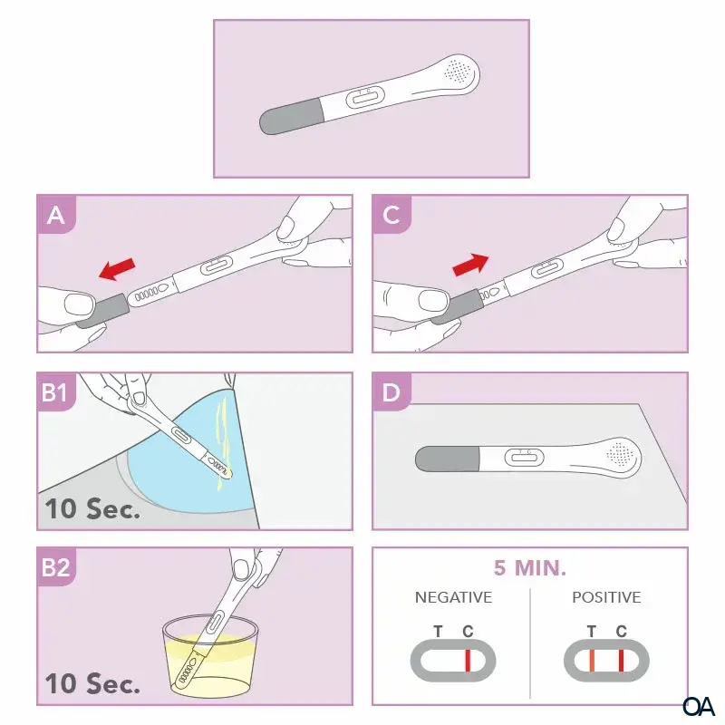 PRIMA® Ovulation LH Home Test PRIMA® Ovulation LH Home Test