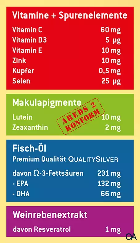 Nutrof® Total Kapseln Nutrof® Total Kapseln