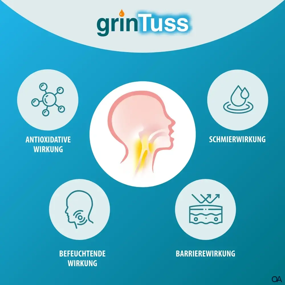 Aboca Grintuss Hustensaft für Kinder