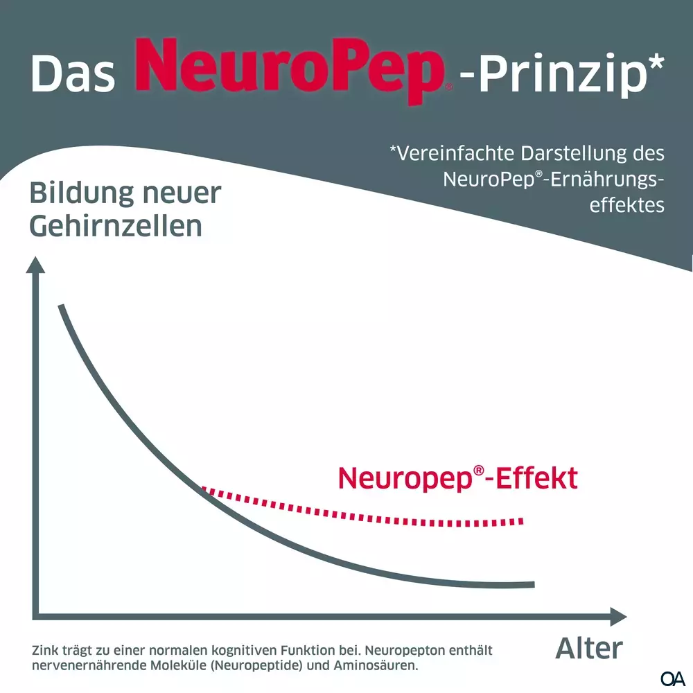 NeuroPep Neuropepton-Zink-Komplex Kapseln