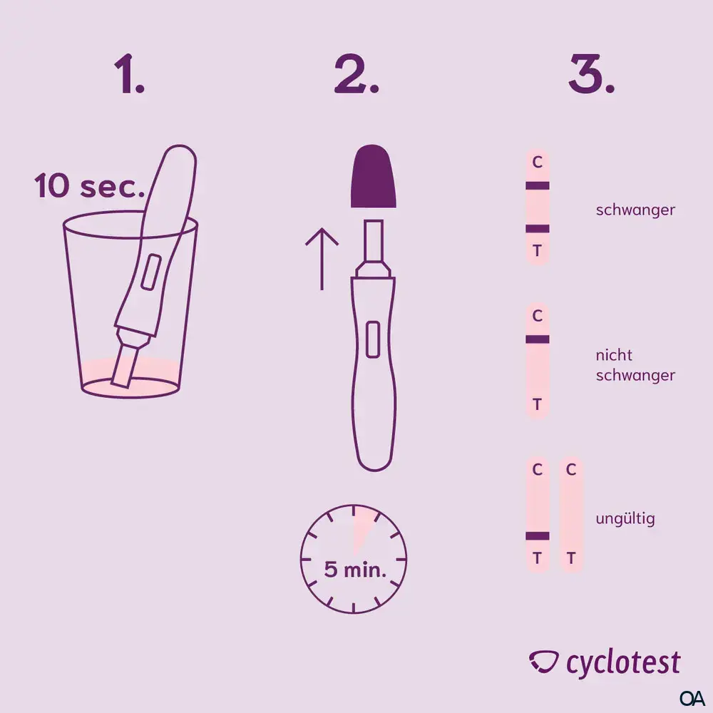 UEBE Medical cyclotest® Schwangerschaftstest