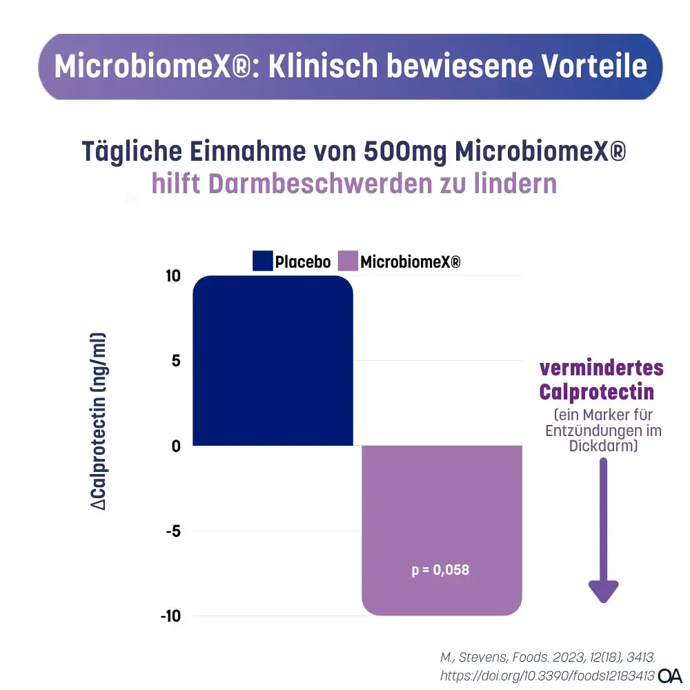 Biodami® Darmbiomix SUPPORT Kapseln Biodami® Darmbiomix SUPPORT Kapseln