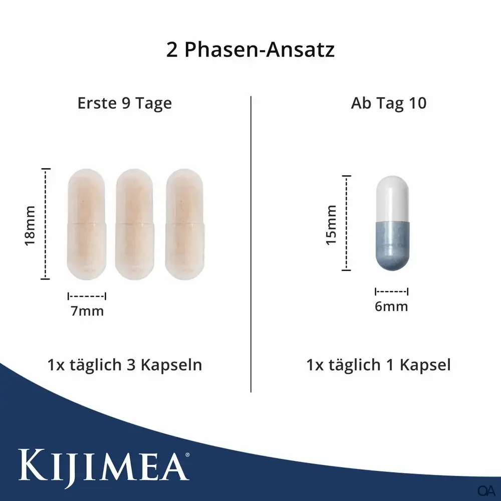 Kijimea® Complete Kapseln