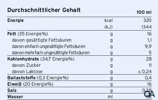 Fresubin® 3.2 kcal DRINK Cappuccino 125 ml Fresubin® 3.2 kcal DRINK Cappuccino 125 ml