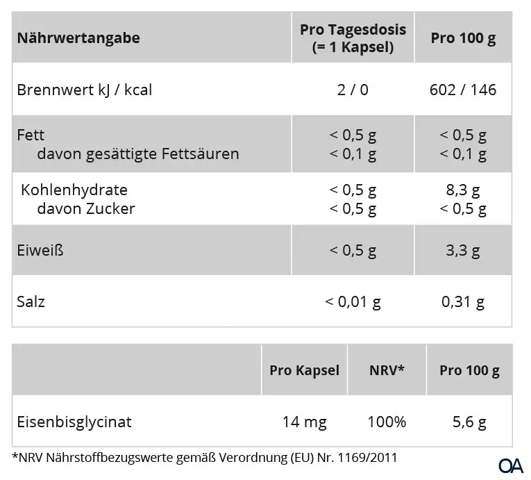 Wellion FERRUM Eisen Kapseln