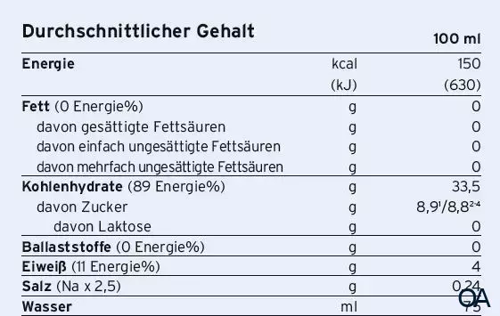 ProvideXtra® Drink Johannisbeere 200 ml ProvideXtra® Drink Johannisbeere 200 ml
