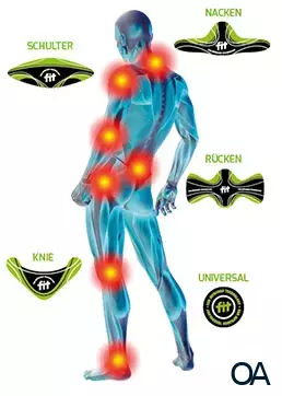 Fit® Therapy Pflaster Nacken