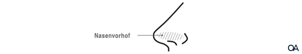 octenisan® md Nasengel