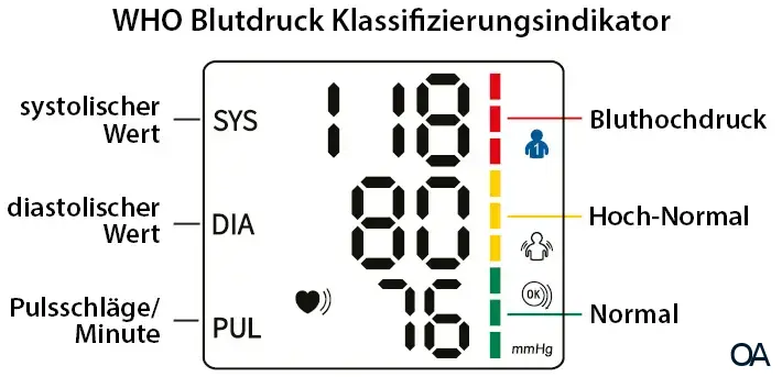 Wellion WAVE design - Oberarm-Blutdruckmessgerät Wellion WAVE design - Oberarm-Blutdruckmessgerät