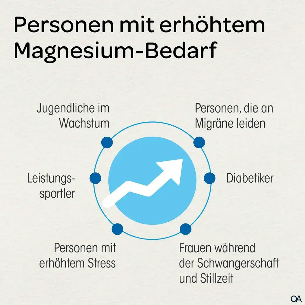 Dr. Böhm® Magnesium direkt 400 mg Granulat Sticks Dr. Böhm® Magnesium direkt 400 mg Granulat Sticks