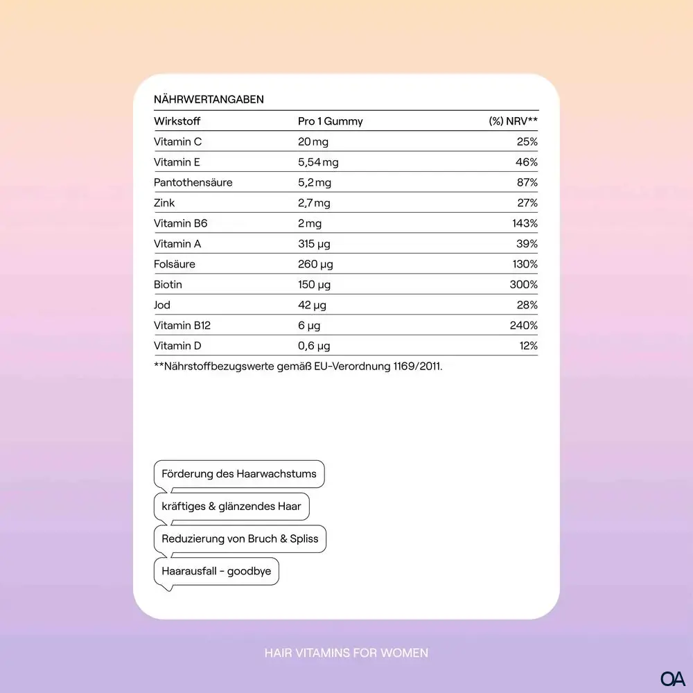 sway Women’s Hair Vitamins Gummies