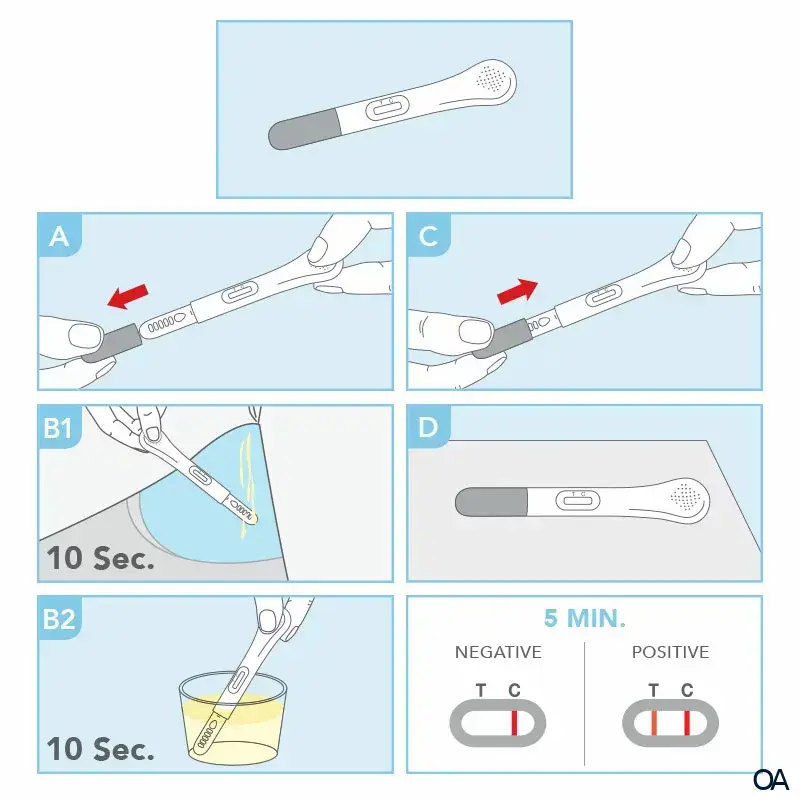 PRIMA® Schwangerschafts-Früh Home Test