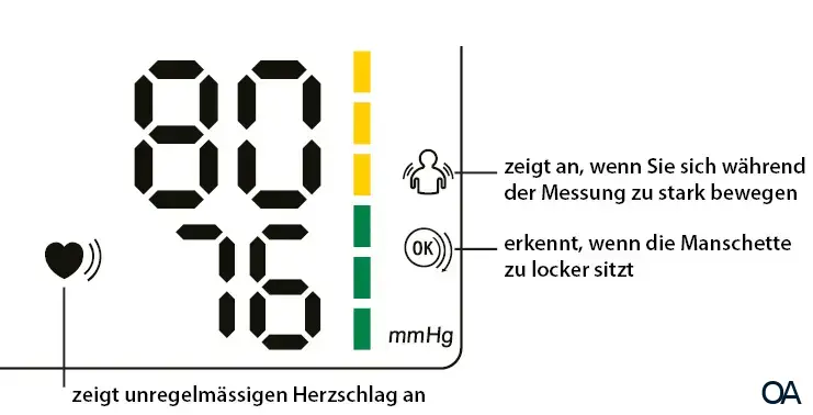 Wellion WAVE design - Oberarm-Blutdruckmessgerät Wellion WAVE design - Oberarm-Blutdruckmessgerät