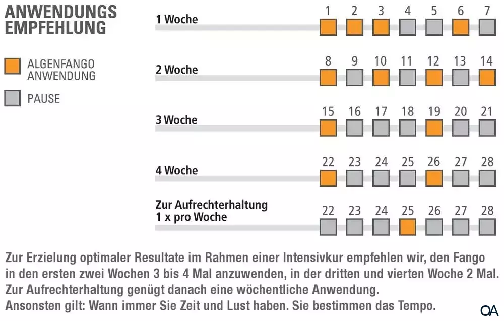 Guam Algenfango Bauch/Hüfte 500g Tiegel Guam Algenfango Bauch/Hüfte 500g Tiegel