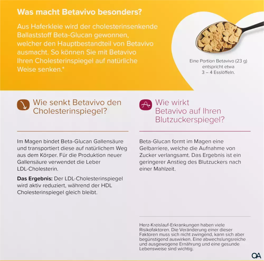 Betavivo® Haferflakes Betavivo® Haferflakes